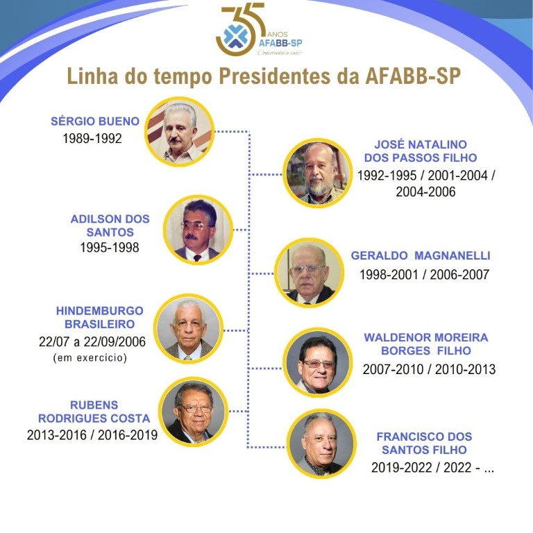 A AFABB-SP comemora 35 anos de história e conexão com seus associados