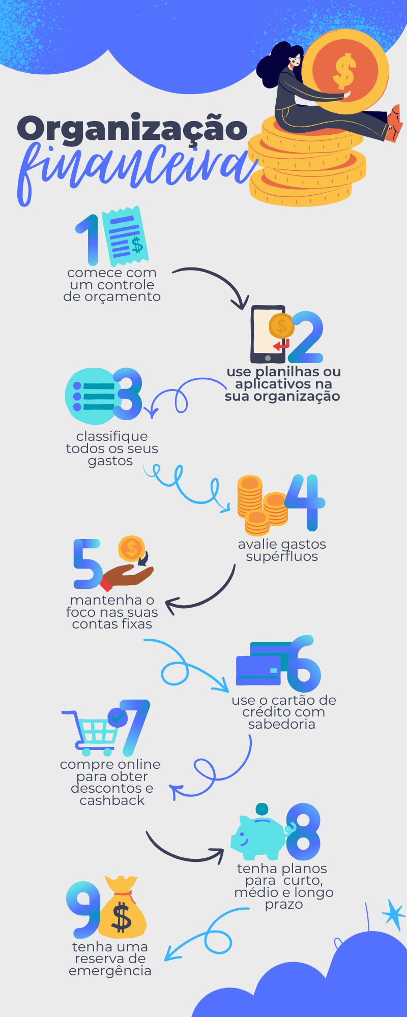 Infográfico Organização Financeira Simples Azul e Amarelo