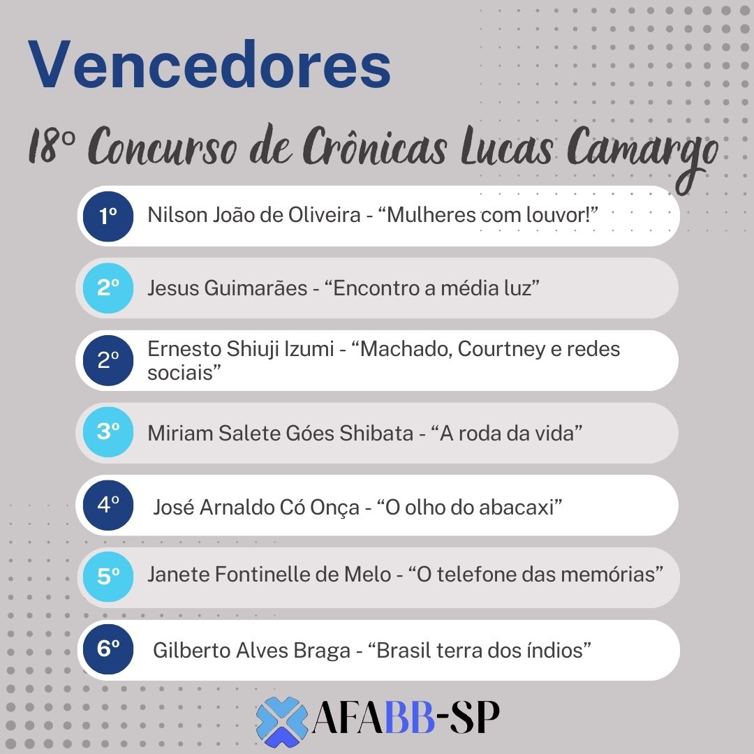 Post Instagram Ranking do Mês Corporativo Moderno Azul 2